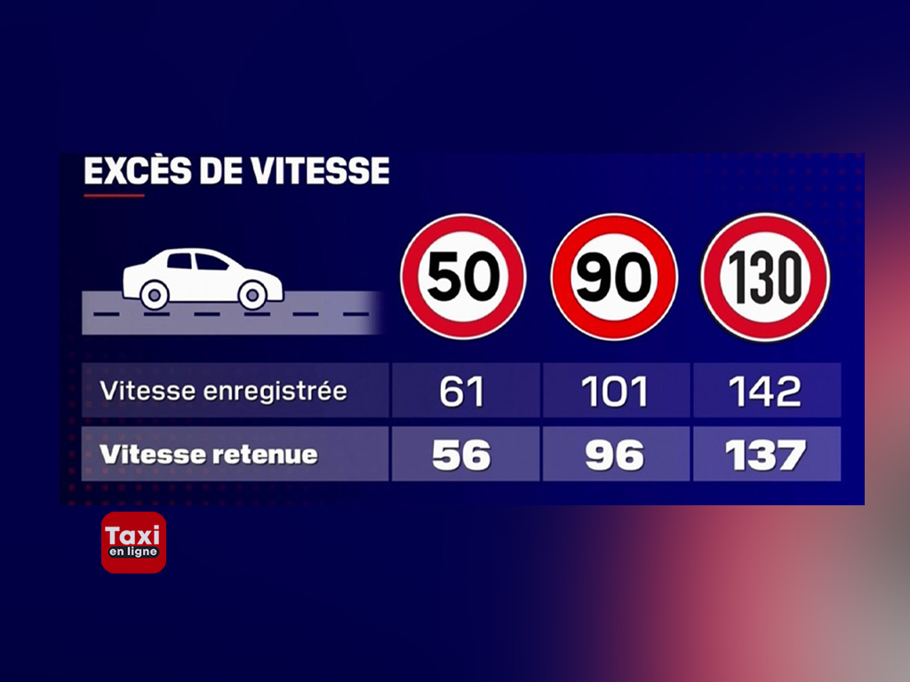 Fin du retrait de point pour les petits excès de vitesse dès 2024  - TAXIENLIGNE